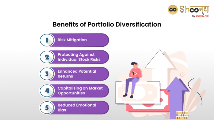 Diversification portfolio investing business touchscreen operated businessman peo industry young why principles future professionals matters into investment financial will importance