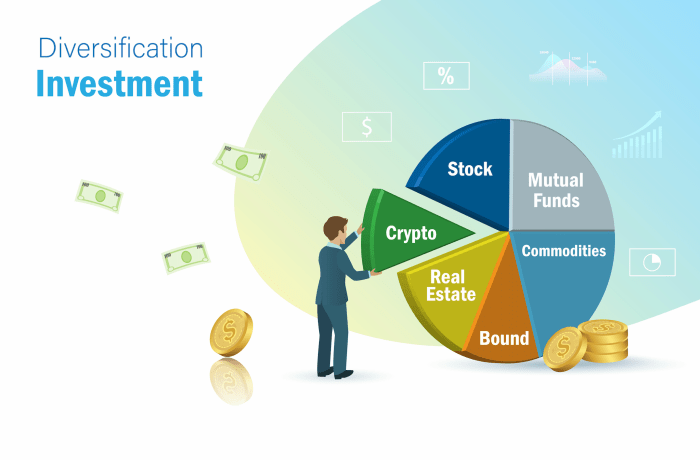 Diversification diversify portfolios averse returns